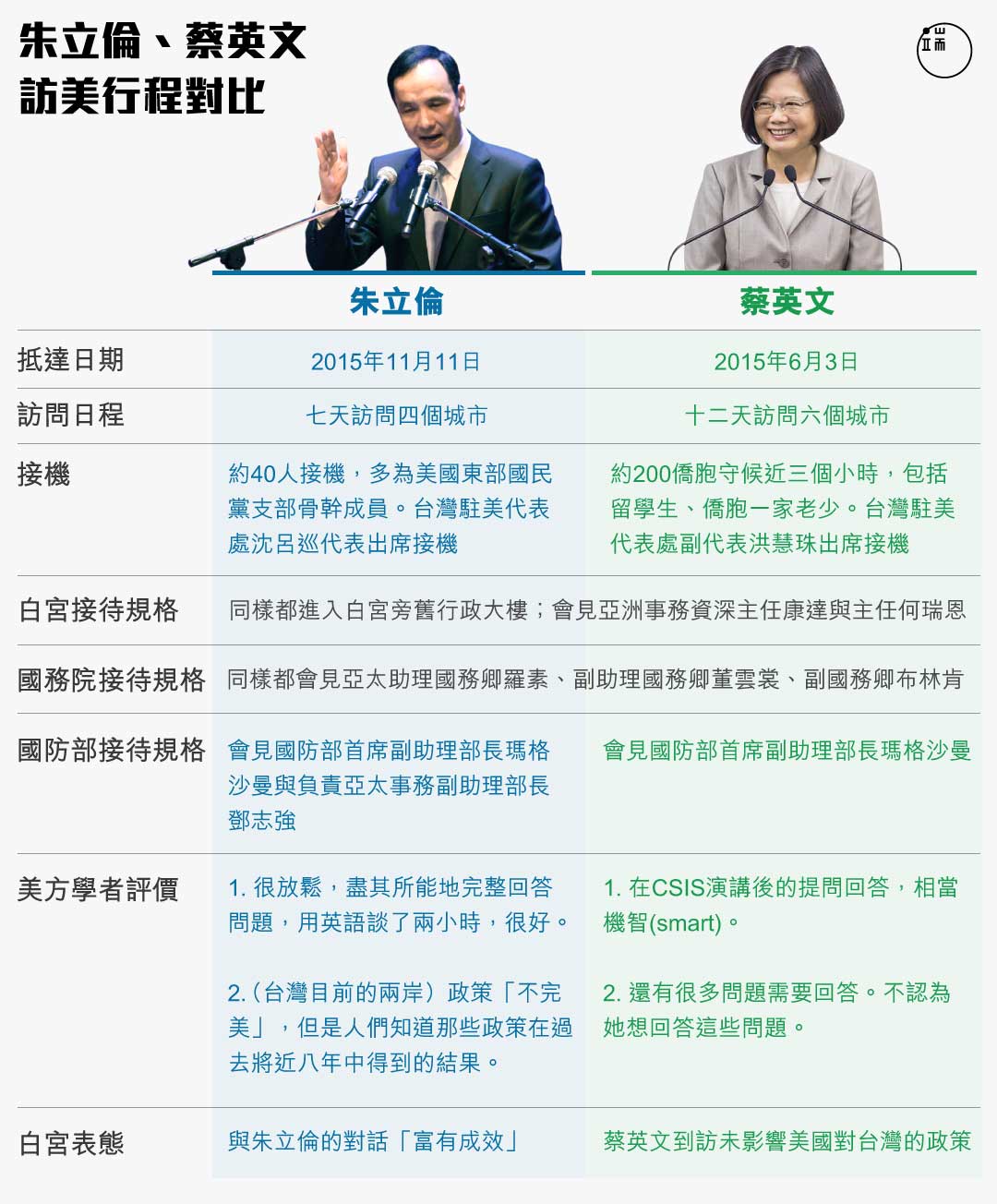圖:端傳媒設計組