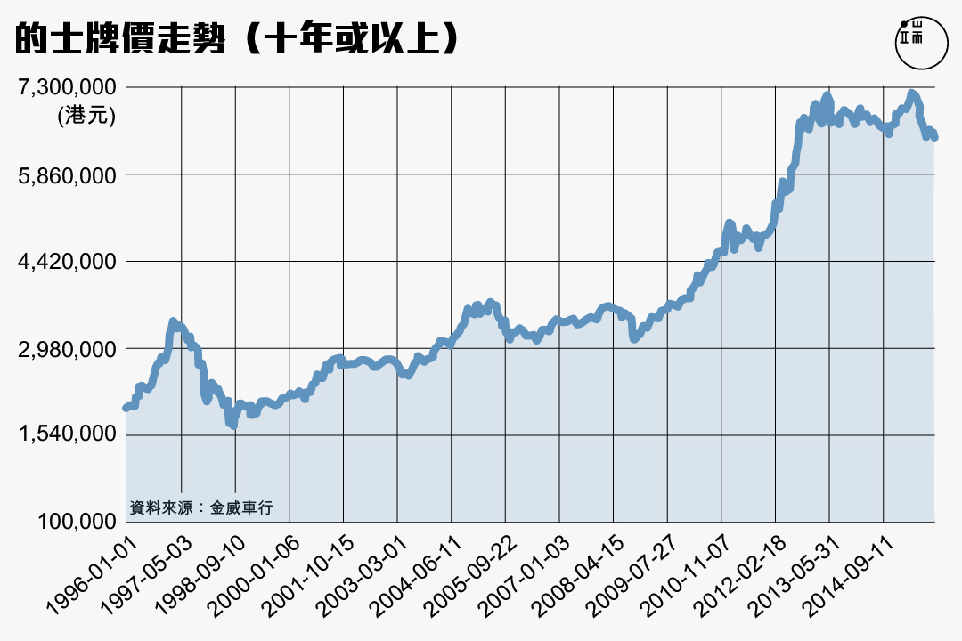 圖三。圖:端傳媒設計部