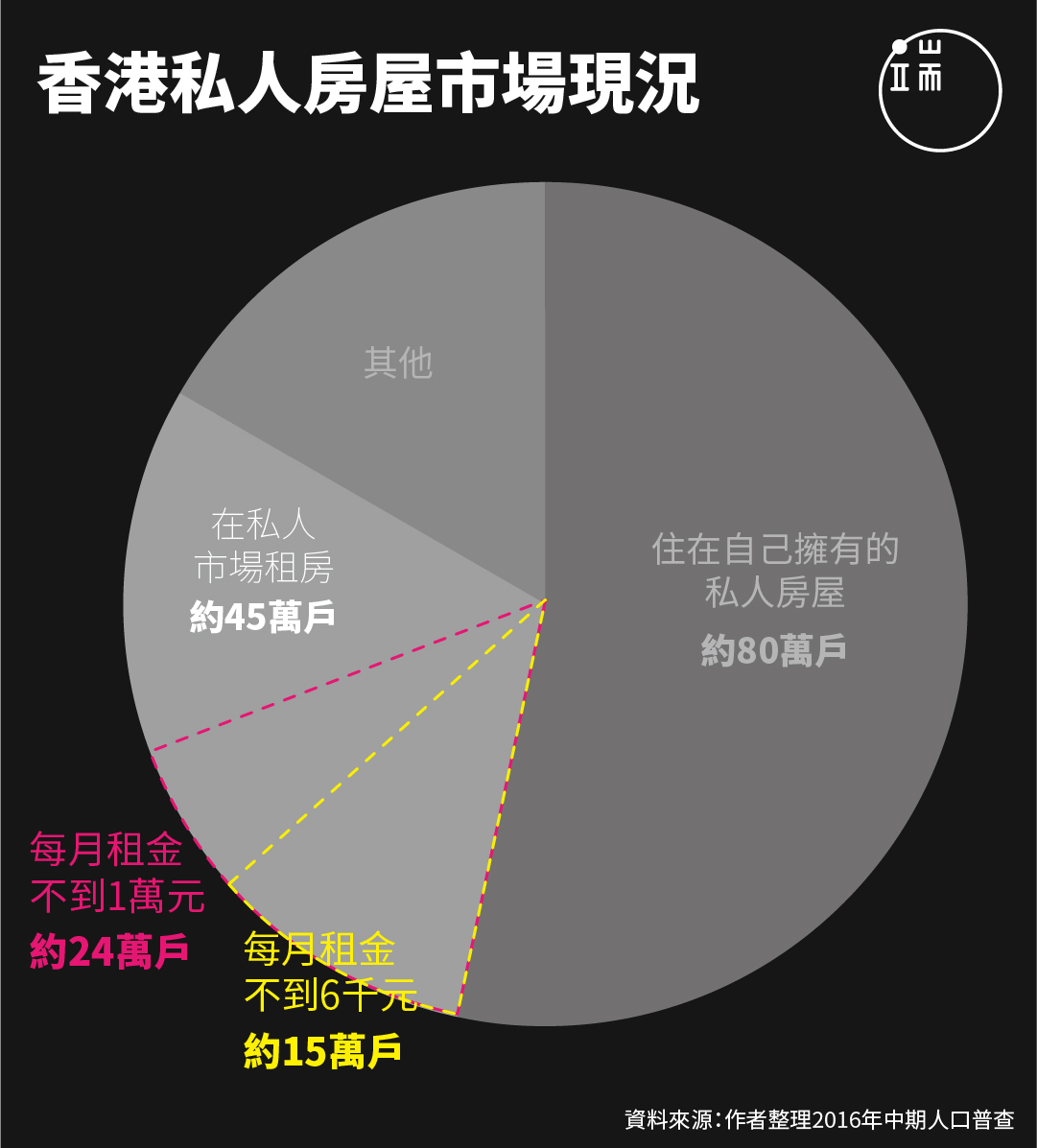 伍美琴 香港不缺土地和房屋 而是 患近視 患不均 深度 評論 端傳媒initium Media