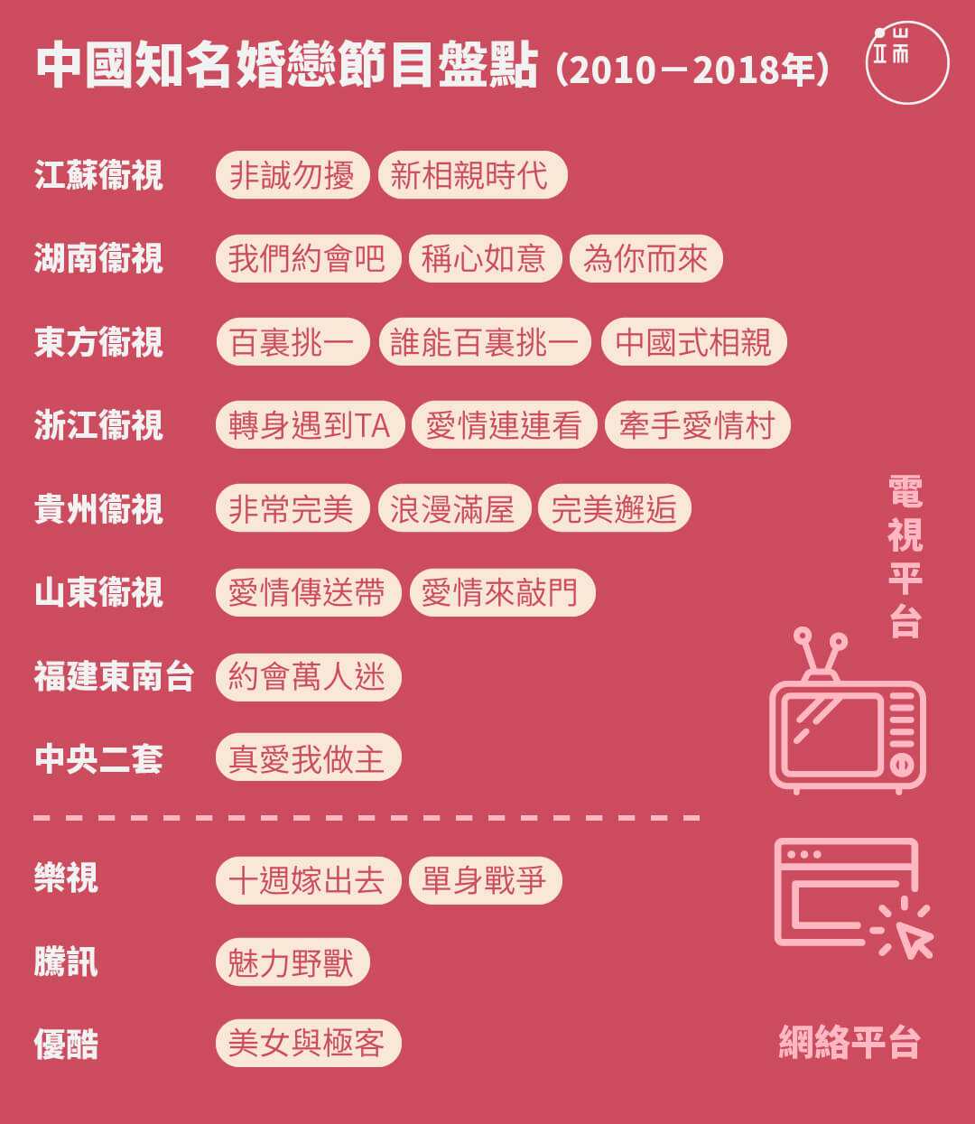 中國知名婚戀節目盤點(2010-2018)