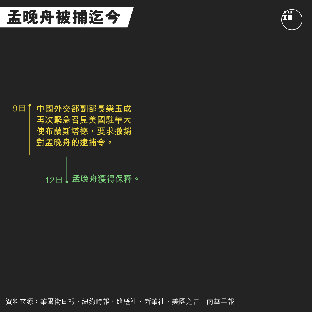 華為CFO孟晚舟被捕事件時間軸