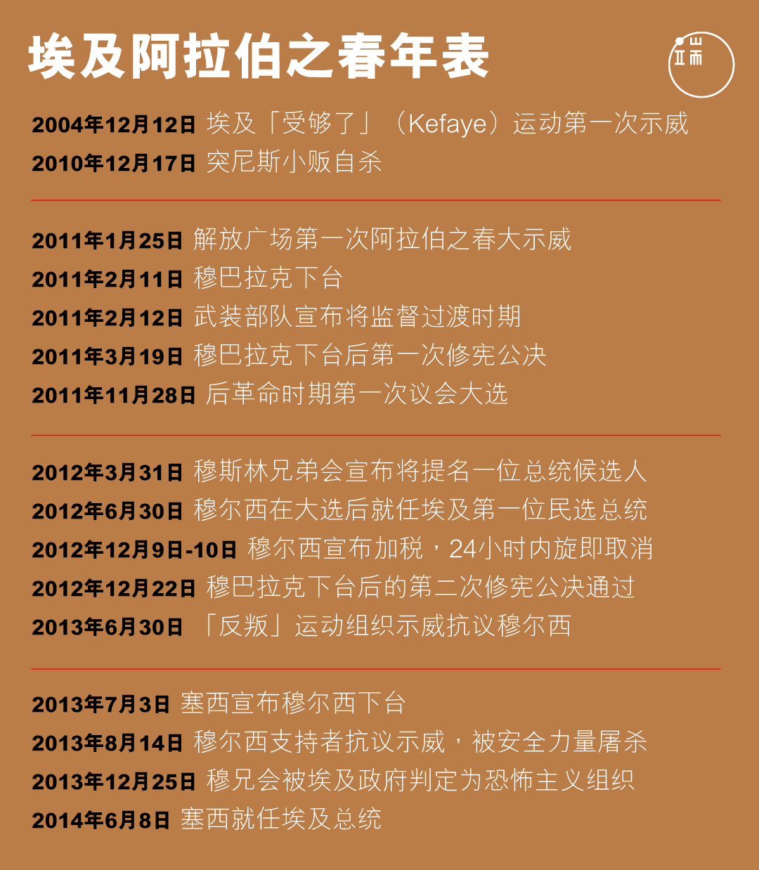 July 19 Thatindividuall