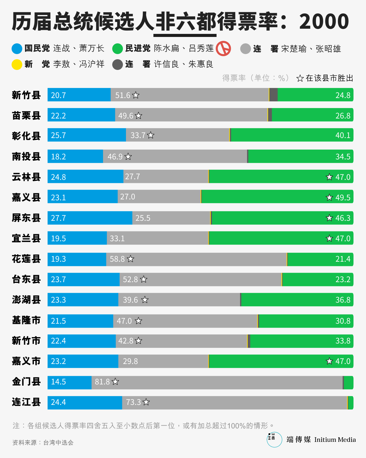 数说2024台湾大选之一：是否再次政党轮替？谁能影响总统选战？ - 端传媒- 最新– Telegraph